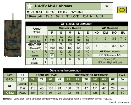 GMT Update -Main Battle Tank MBT | Big Board Gaming
